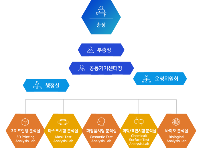 조직구성도